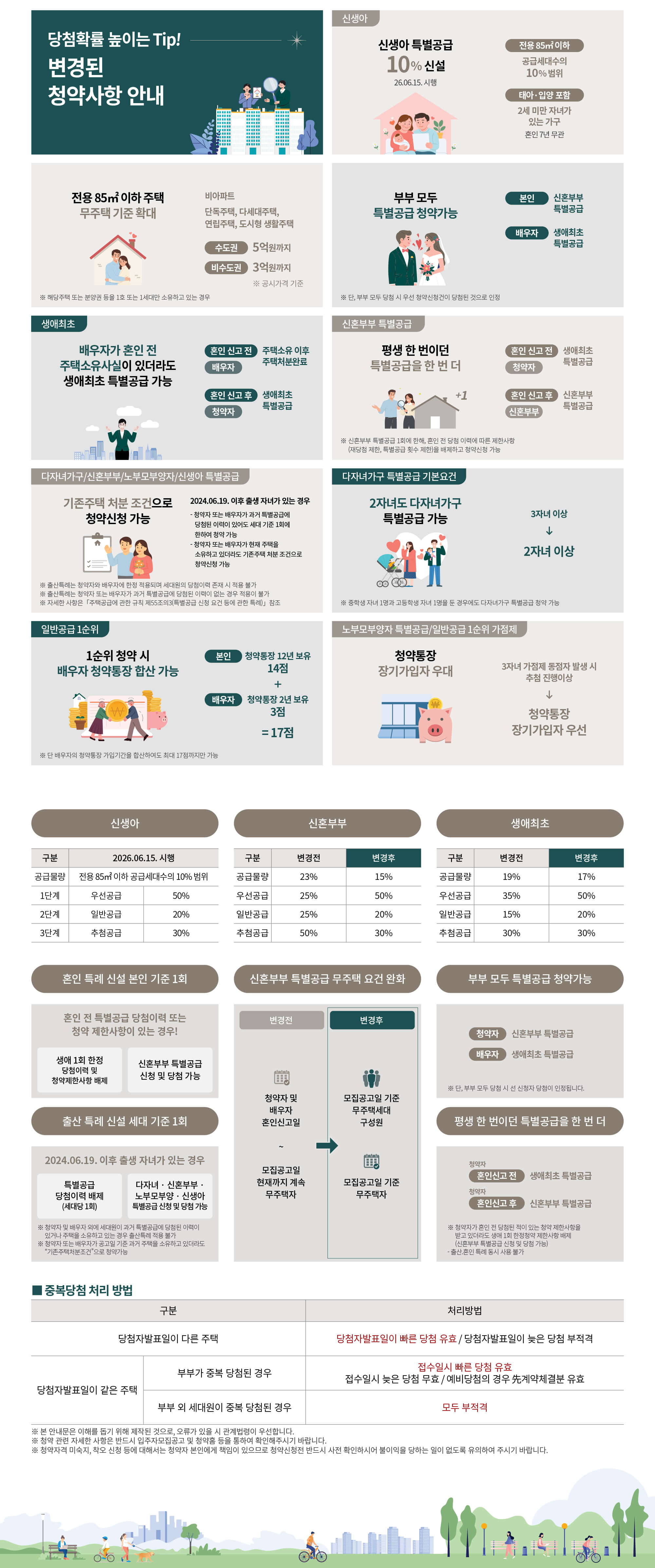 01 변경된 청약제도 공식 안내자료