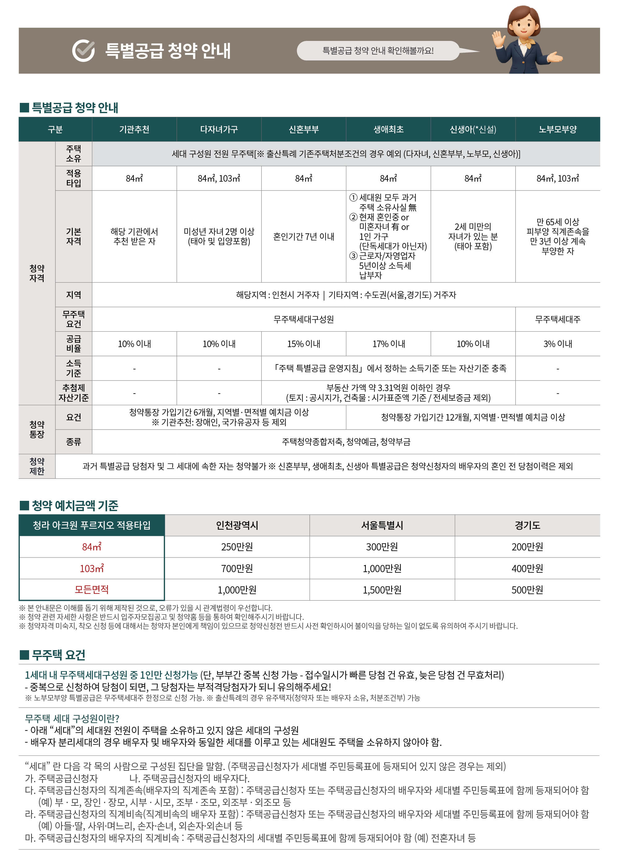 03 특별공급 공식 안내자료